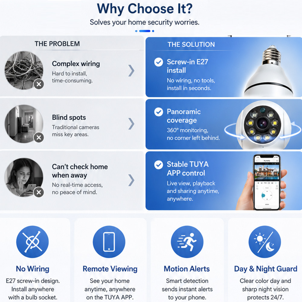 Bulb Camera  Tuya Wireless Lig - Outdoor Lighting Under Roof 评论和价格