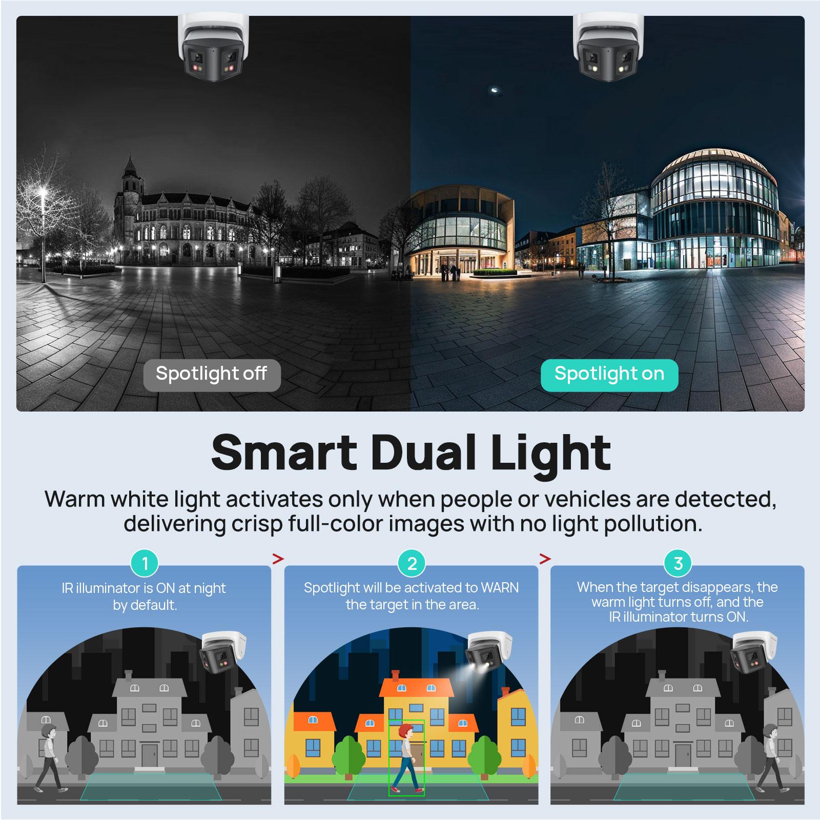 Vikylin 4MP Panoramic Smart Du - Outdoor Lighting Under Roof 评论和价格